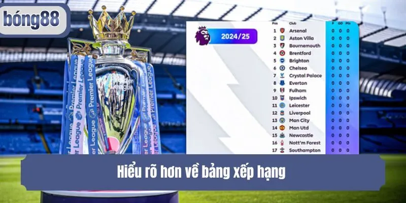 Hiểu rõ hơn về bảng xếp hạng